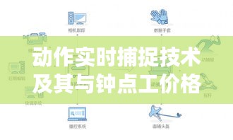 动作实时捕捉技术及其与钟点工价格的关系深度解析