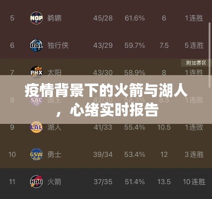 疫情背景下的火箭与湖人,心绪实时报告