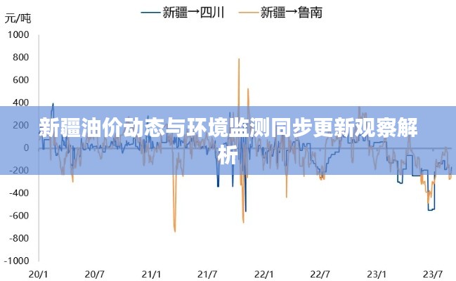 新疆油价动态与环境监测同步更新观察解析