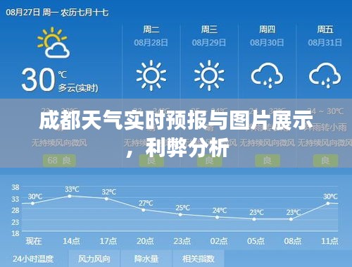成都天气实时预报与图片展示,利弊分析