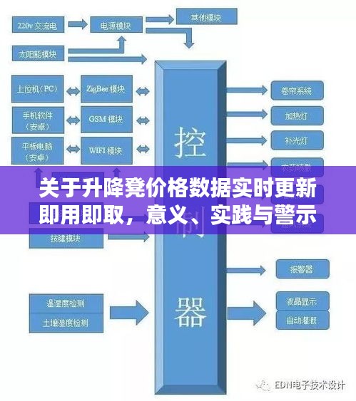 关于升降凳价格数据实时更新即用即取,意义、实践与警示