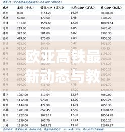 欧亚高铁最新动态与教材奇异现象，探索连接两大文明的交通大动脉