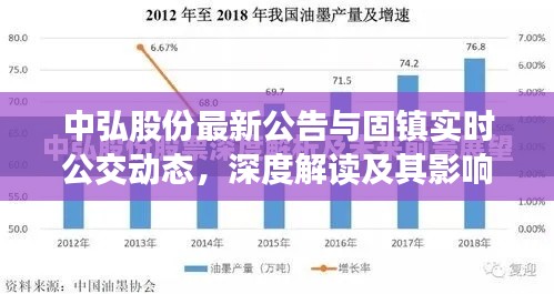 中弘股份最新公告与固镇实时公交动态，深度解读及其影响分析