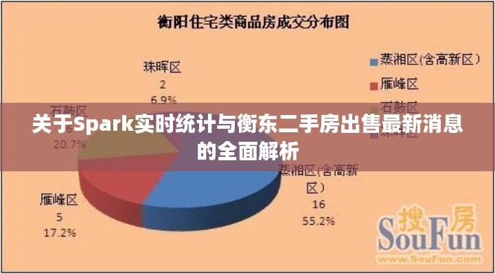 关于Spark实时统计与衡东二手房出售最新消息的全面解析