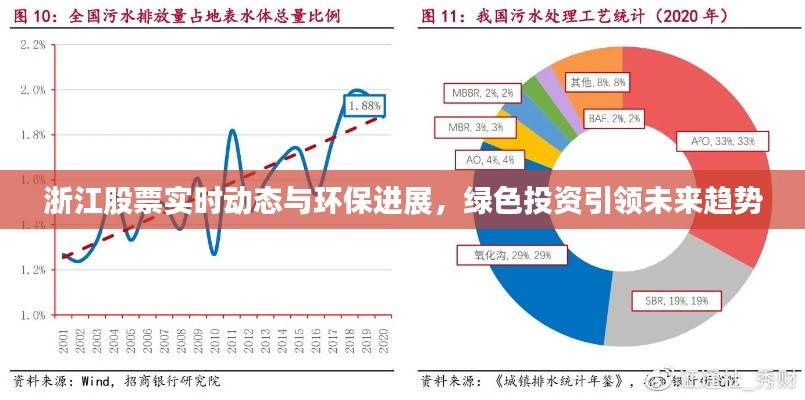 浙江股票实时动态与环保进展,绿色投资引领未来趋势