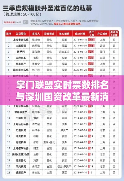掌门联盟实时票数排名与深圳国资改革最新消息，全面解析及虚假宣传揭露