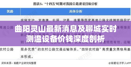 曲阳灵山最新消息及聊城实时测温设备价钱深度剖析