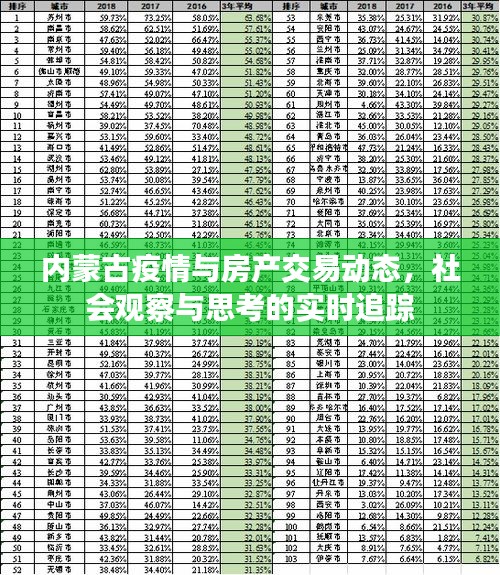 内蒙古疫情与房产交易动态，社会观察与思考的实时追踪