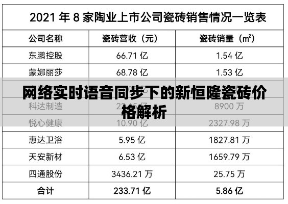 网络实时语音同步下的新恒隆瓷砖价格解析