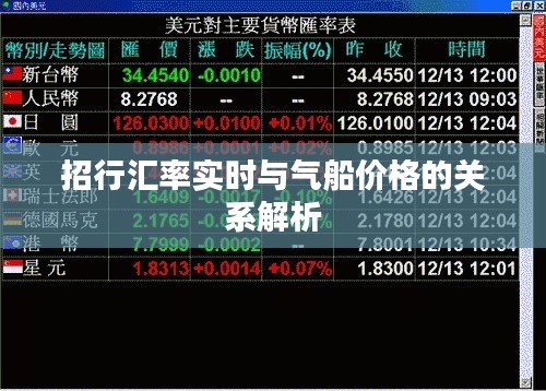 招行汇率实时与气船价格的关系解析