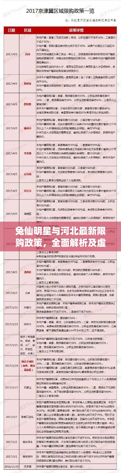 兔仙明星与河北最新限购政策，全面解析及虚假宣传警惕