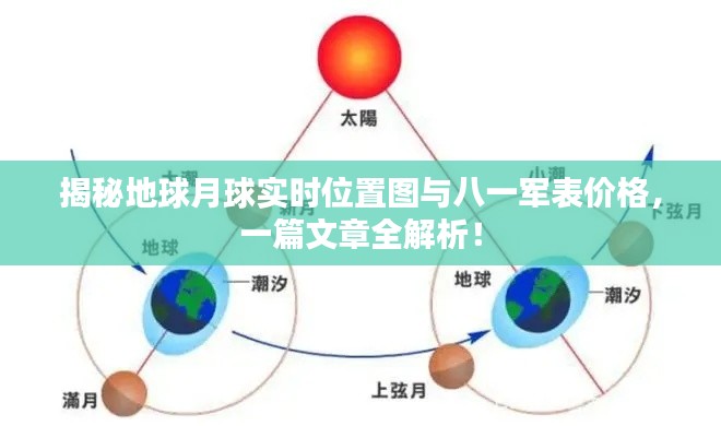 揭秘地球月球实时位置图与八一军表价格,一篇文章全解析!