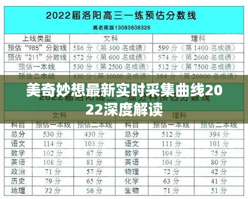 美奇妙想最新实时采集曲线2022深度解读