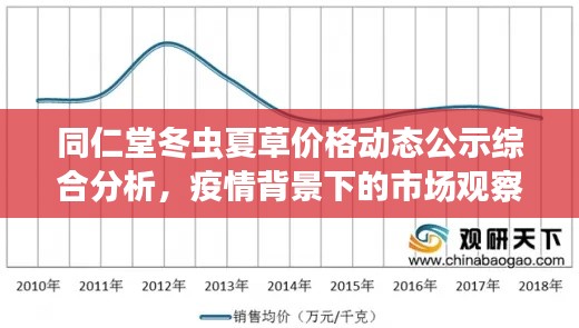 同仁堂冬虫夏草价格动态公示综合分析，疫情背景下的市场观察与趋势解读