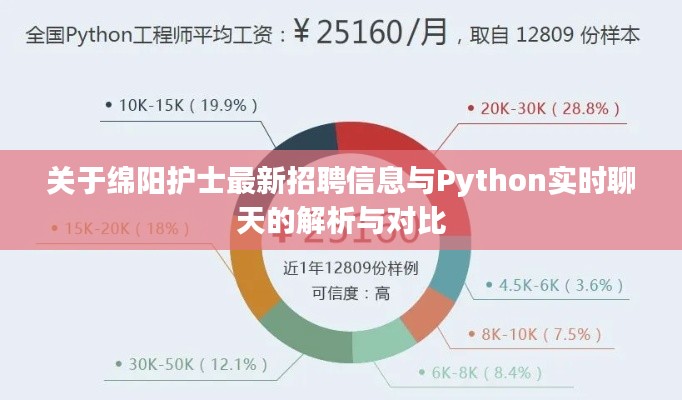 关于绵阳护士最新招聘信息与Python实时聊天的解析与对比
