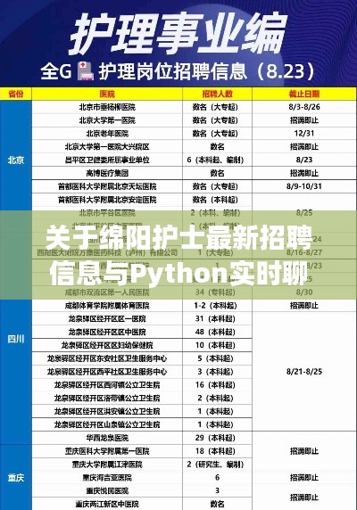关于绵阳护士最新招聘信息与Python实时聊天的解析与对比