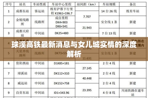 球溪高铁最新消息与女儿城实情的深度解析