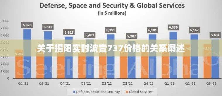 关于揭阳实时波音737价格的关系阐述