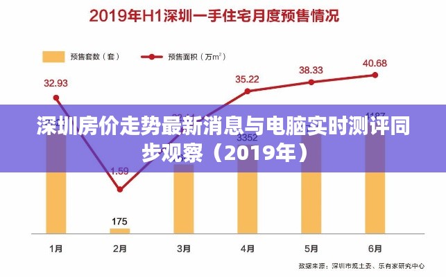 深圳房价走势最新消息与电脑实时测评同步观察(2019年)