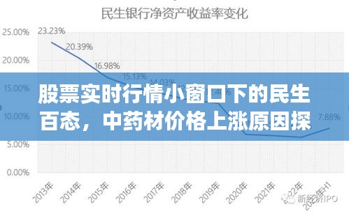 股票实时行情小窗口下的民生百态，中药材价格上涨原因探究及应对策略
