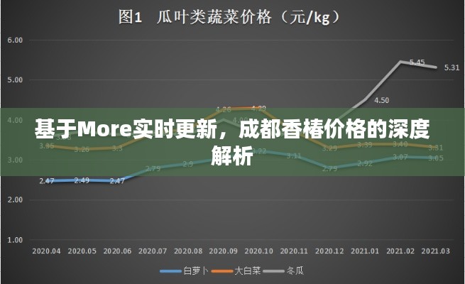 基于More实时更新,成都香椿价格的深度解析