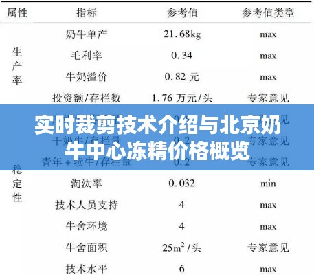 实时裁剪技术介绍与北京奶牛中心冻精价格概览