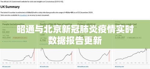 昭通与北京新冠肺炎疫情实时数据报告更新