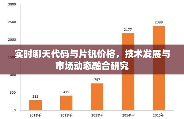 实时聊天代码与片钒价格,技术发展与市场动态融合研究