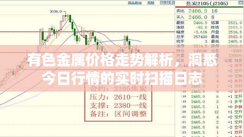 有色金属价格走势解析,洞悉今日行情的实时扫描日志