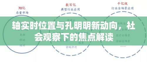 轴实时位置与孔明明新动向,社会观察下的焦点解读