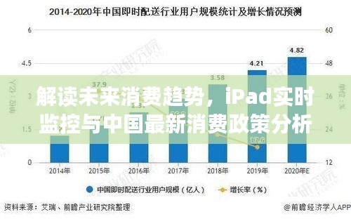 解读未来消费趋势,iPad实时监控与中国最新消费政策分析
