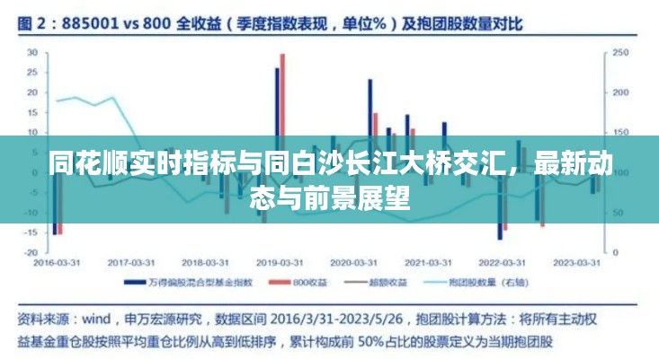 同花顺实时指标与同白沙长江大桥交汇，最新动态与前景展望