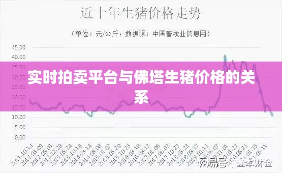 实时拍卖平台与佛塔生猪价格的关系