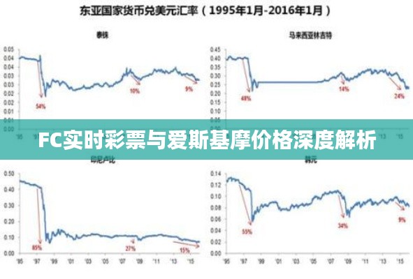 FC实时彩票与爱斯基摩价格深度解析