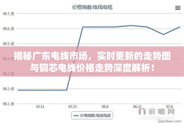 揭秘广东电线市场，实时更新的走势图与铜芯电线价格走势深度解析！