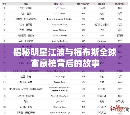 揭秘明星江波与福布斯全球富豪榜背后的故事