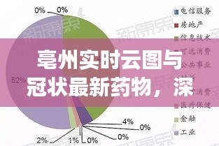 亳州实时云图与冠状最新药物,深度剖析与专家解读