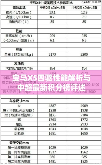 宝马X5四驱性能解析与中超最新积分榜评述