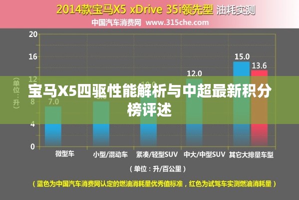 宝马X5四驱性能解析与中超最新积分榜评述