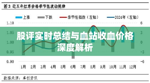 股评实时总结与血站收血价格深度解析