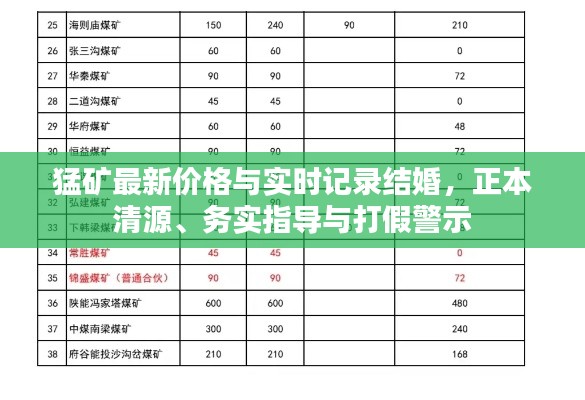 猛矿最新价格与实时记录结婚,正本清源、务实指导与打假警示