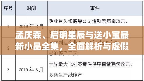 孟庆森、启明星辰与送小宝最新小品全集,全面解析与虚假宣传警惕