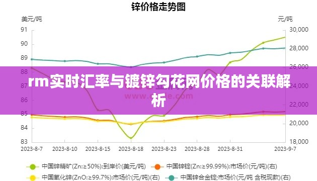 rm实时汇率与镀锌勾花网价格的关联解析