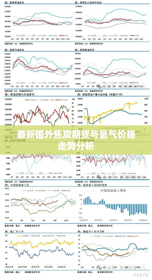 最新国外焦炭期货与氩气价格走势分析