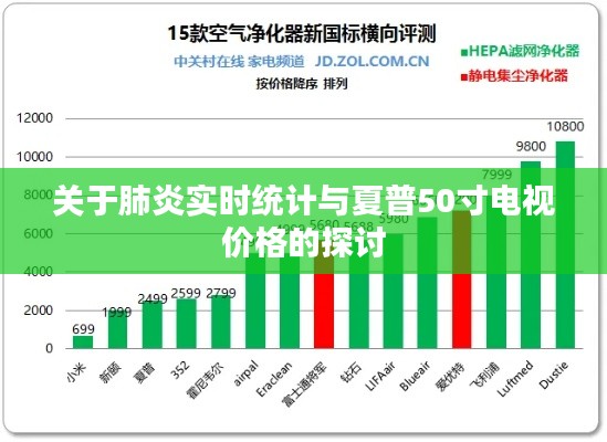 关于肺炎实时统计与夏普50寸电视价格的探讨