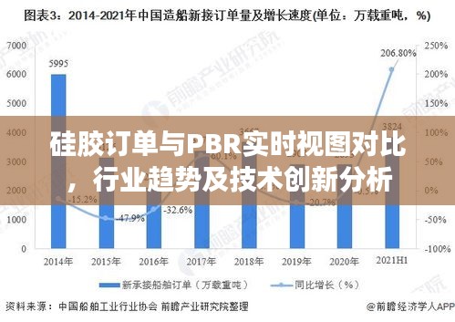 硅胶订单与PBR实时视图对比，行业趋势及技术创新分析