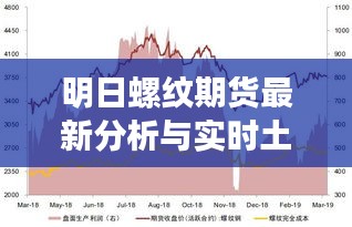 明日螺纹期货最新分析与实时土壤检测,市场趋势及技术应用的深度探讨