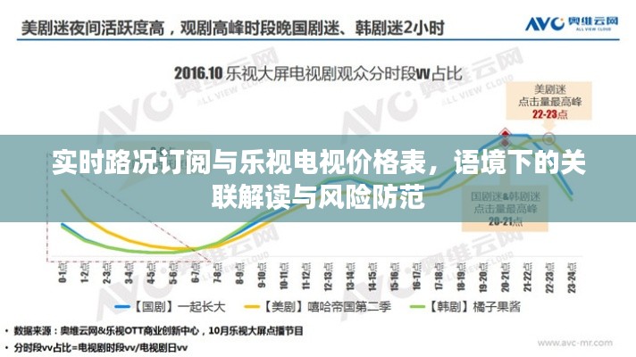 实时路况订阅与乐视电视价格表，语境下的关联解读与风险防范