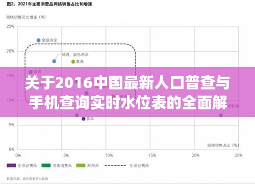 关于2016中国最新人口普查与手机查询实时水位表的全面解读