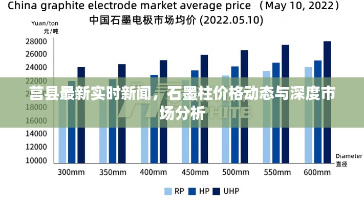 莒县最新实时新闻,石墨柱价格动态与深度市场分析